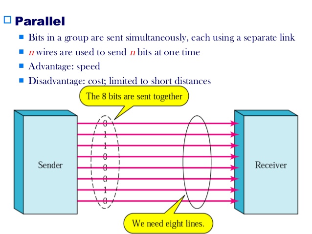 Advantage and disadvantage of serial and parallel data transfer